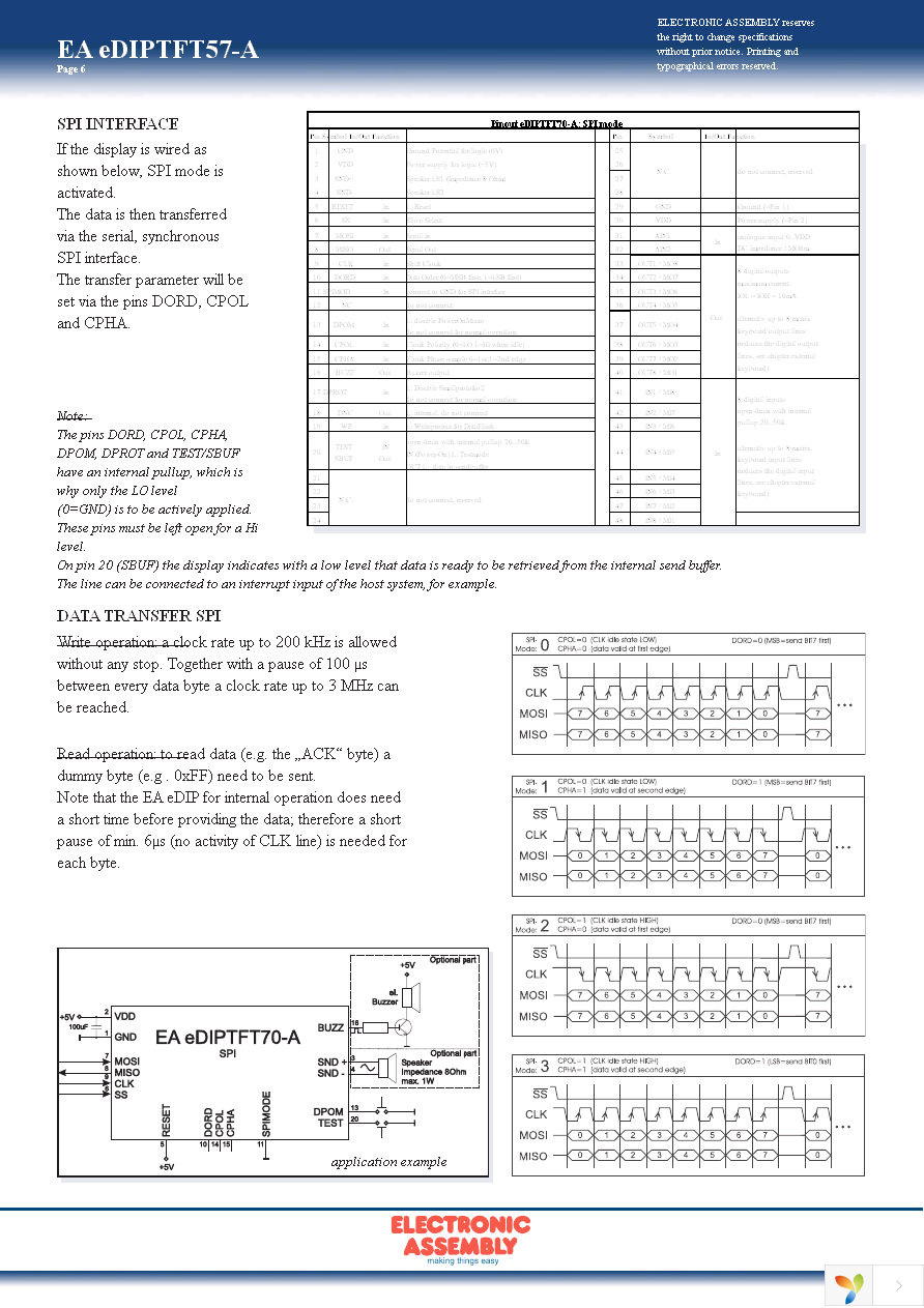 EA 0FP641-57SW Page 6